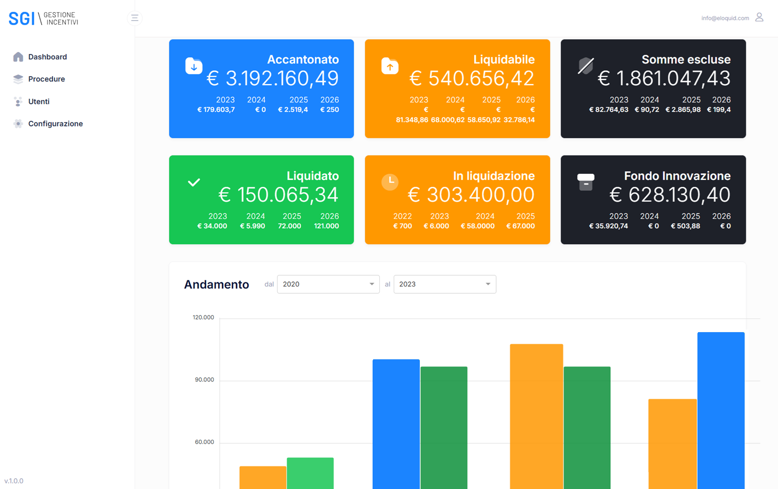 Interfaccia SGI con dashboard e riepilogo incentivi
